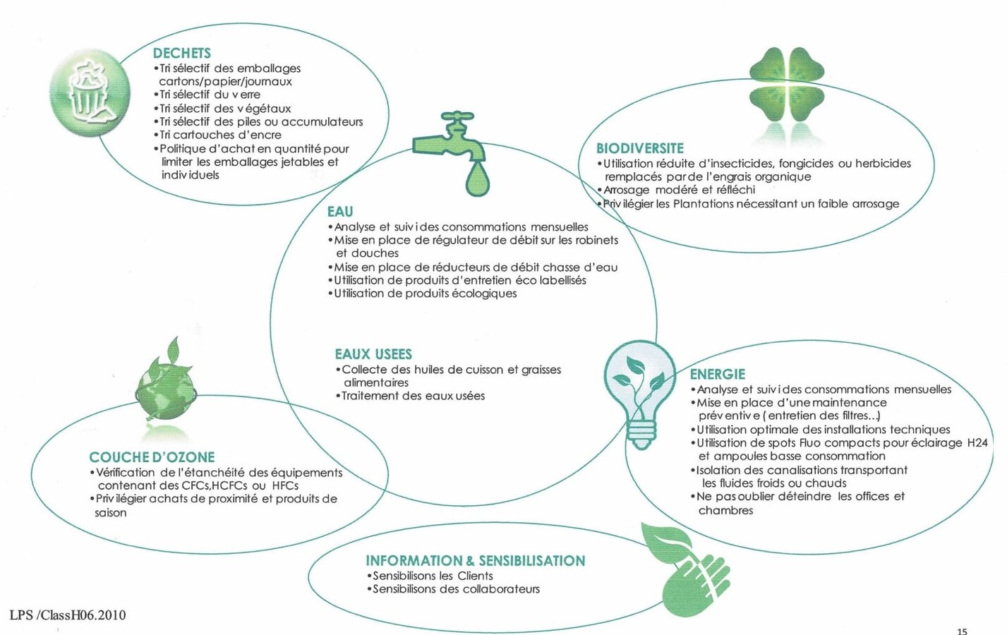 Nos engagements pour l'environnement Nos engagements pour l'environnement