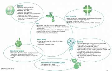 Nos engagements pour l'environnement